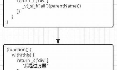 filter 源码